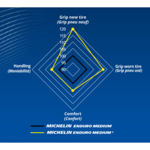 Pneu-Avant-Enduro-Michelin-Medium-2-Ameliorations- - Creations Mx Factory