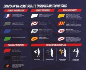 Drapeaux Motocross : Ne Te Fais Plus Surprendre !